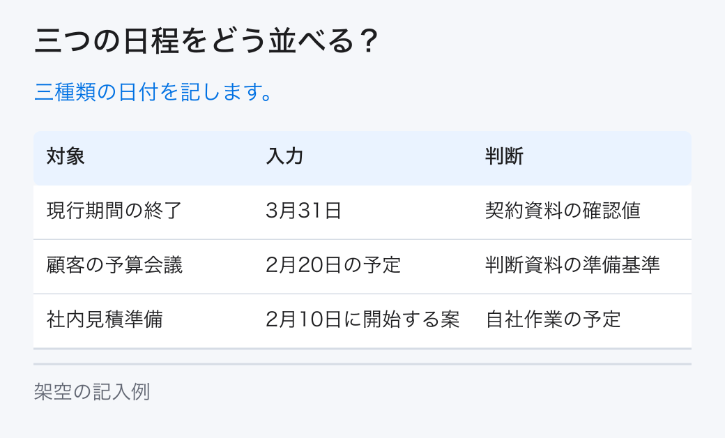 三つの日程をどう並べる？。三種類の日付を記します。
