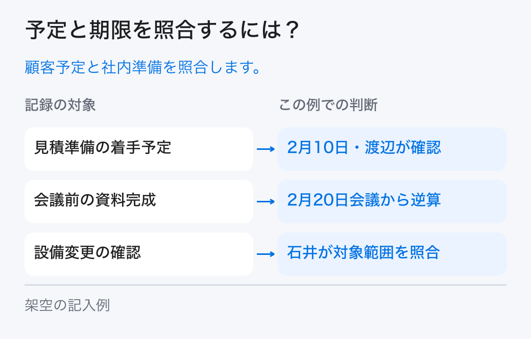 予定と期限を照合するには？。顧客予定と社内準備を照合します。