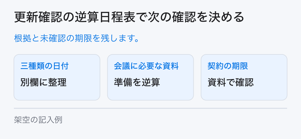 更新確認の逆算日程表で次の確認を決める。根拠と未確認の期限を残します。