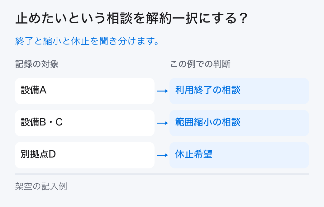 止めたいという相談を解約一択にする?。終了と縮小と休止を聞き分けます。