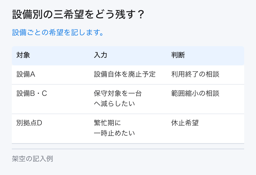 設備別の三希望をどう残す?。設備ごとの希望を記します。