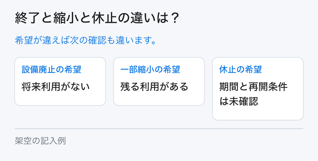 終了と縮小と休止の違いは?。希望が違えば次の確認も違います。