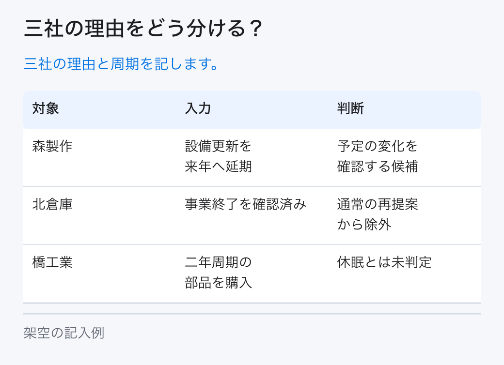 三社の理由をどう分ける？。三社の理由と周期を記します。
