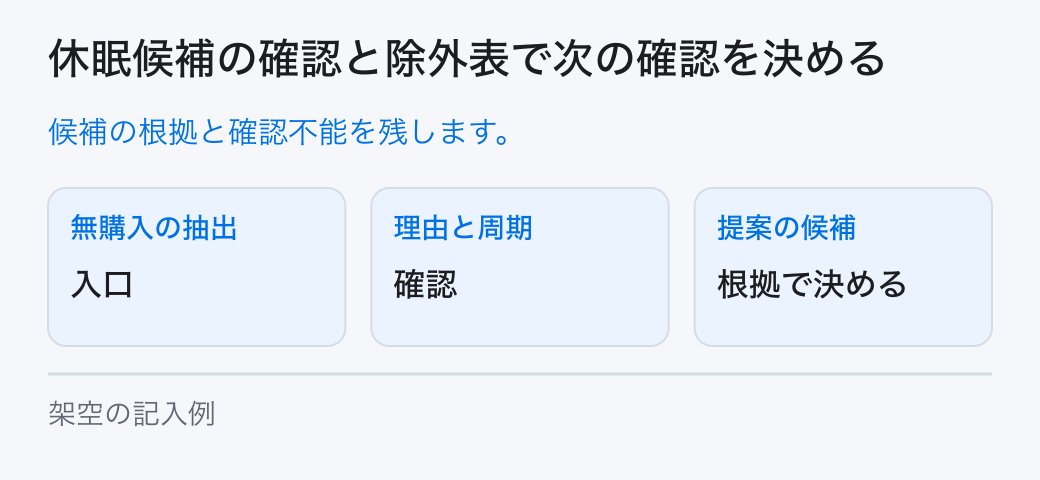 休眠候補の確認と除外表で次の確認を決める。候補の根拠と確認不能を残します。