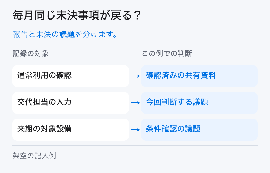 毎月同じ未決事項が戻る?。報告と未決の議題を分けます。