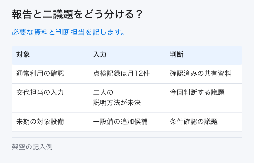報告と二議題をどう分ける?。必要な資料と判断担当を記します。