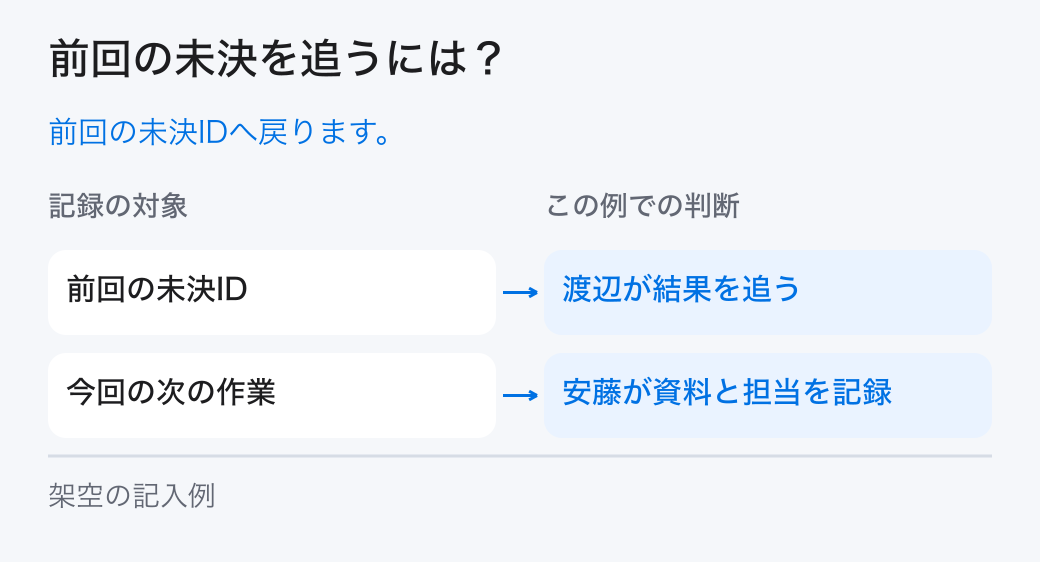 前回の未決を追うには?。前回の未決IDへ戻ります。