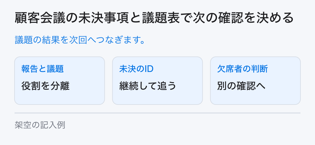 顧客会議の未決事項と議題表で次の確認を決める。議題の結果を次回へつなぎます。