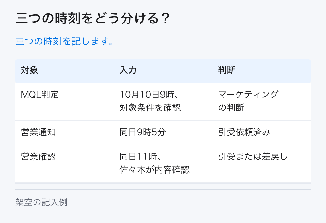 三つの時刻をどう分ける?。三つの時刻を記します。