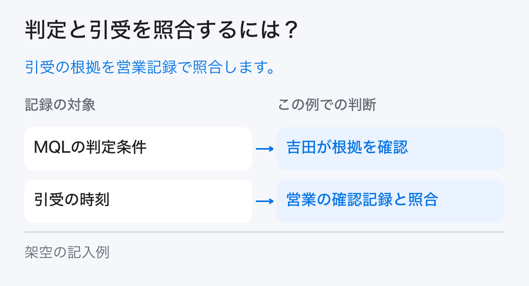 判定と引受を照合するには?。引受の根拠を営業記録で照合します。