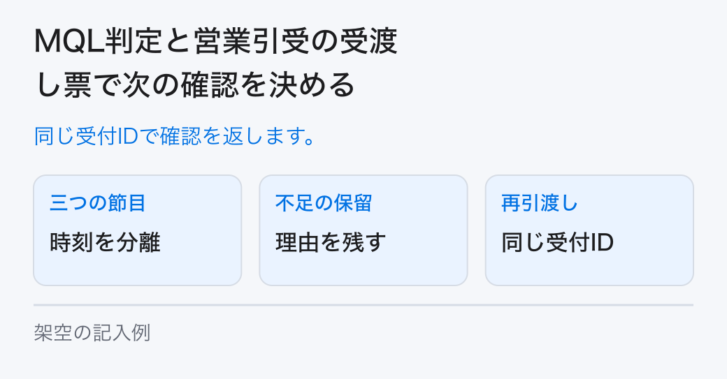 MQL判定と営業引受の受渡し票で次の確認を決める。同じ受付IDで確認を返します。