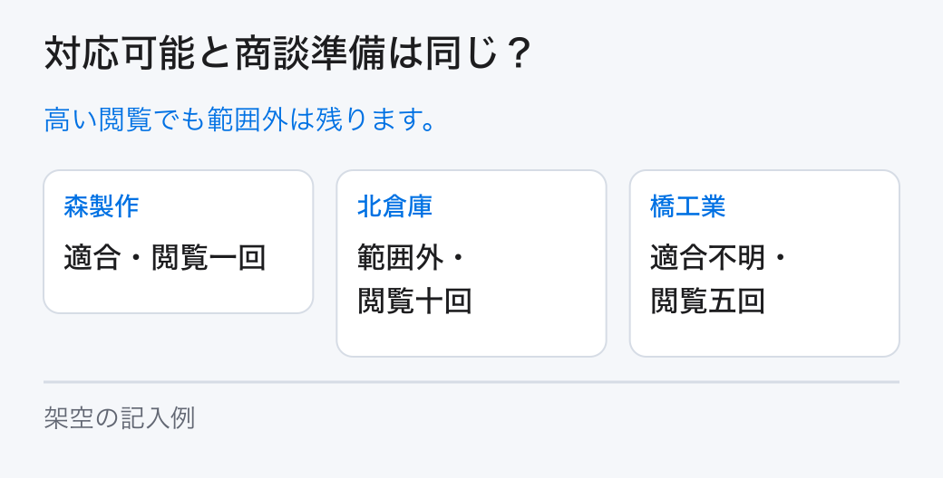 対応可能と商談準備は同じ?。高い閲覧でも範囲外は残ります。