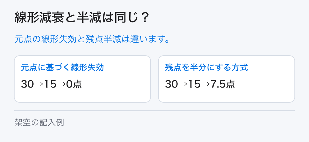 線形減衰と半減は同じ?。元点の線形失効と残点半減は違います。