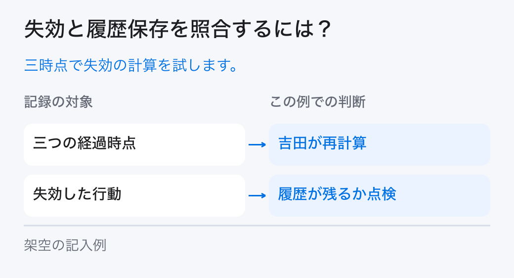 失効と履歴保存を照合するには?。三時点で失効の計算を試します。