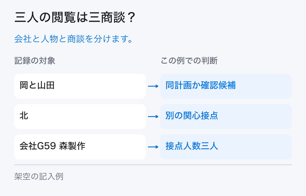 三人の閲覧は三商談？。会社と人物と商談を分けます。