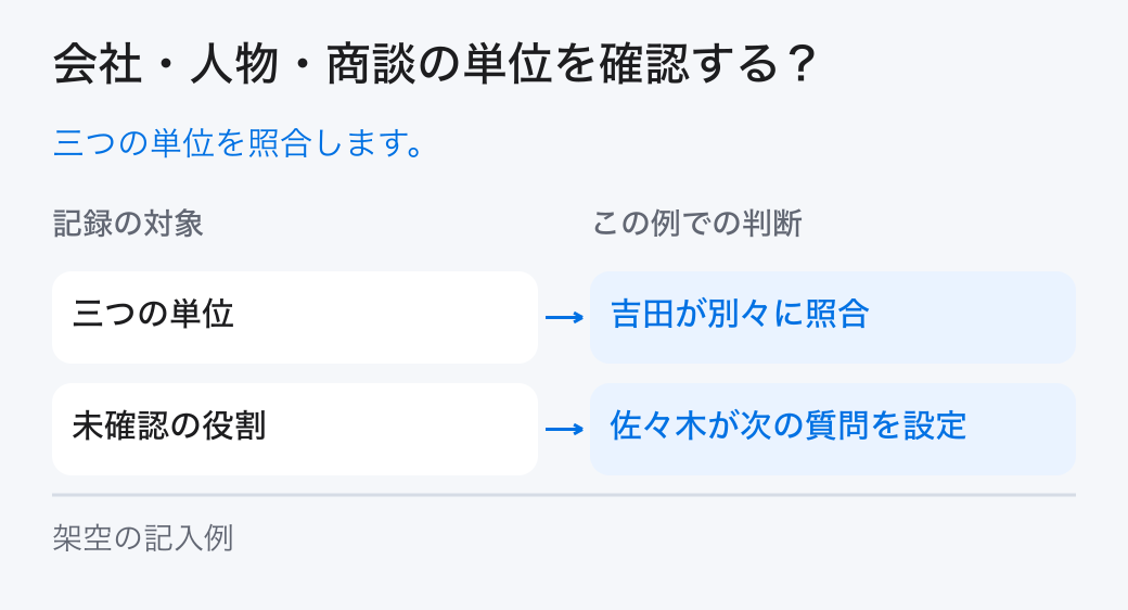 会社・人物・商談の単位を確認する？。三つの単位を照合します。