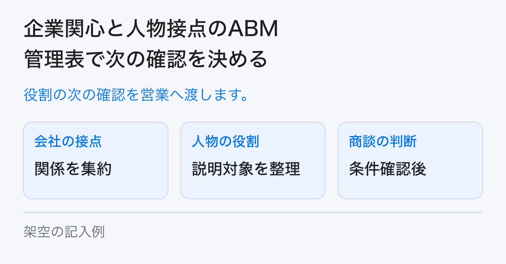 企業関心と人物接点のABM管理表で次の確認を決める。役割の次の確認を営業へ渡します。