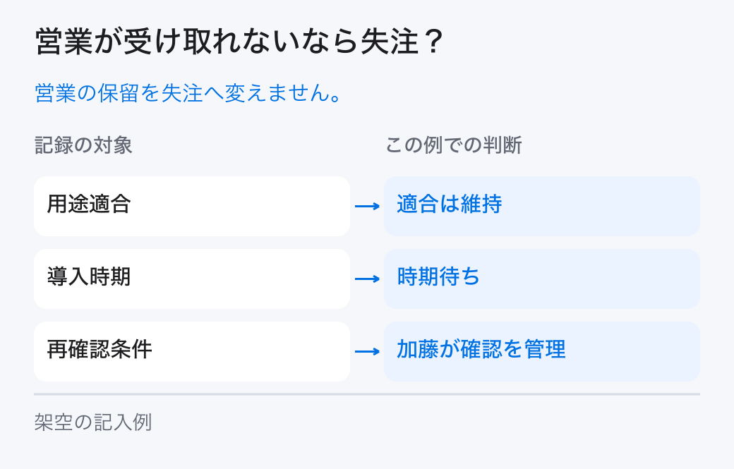 営業が受け取れないなら失注?。営業の保留を失注へ変えません。