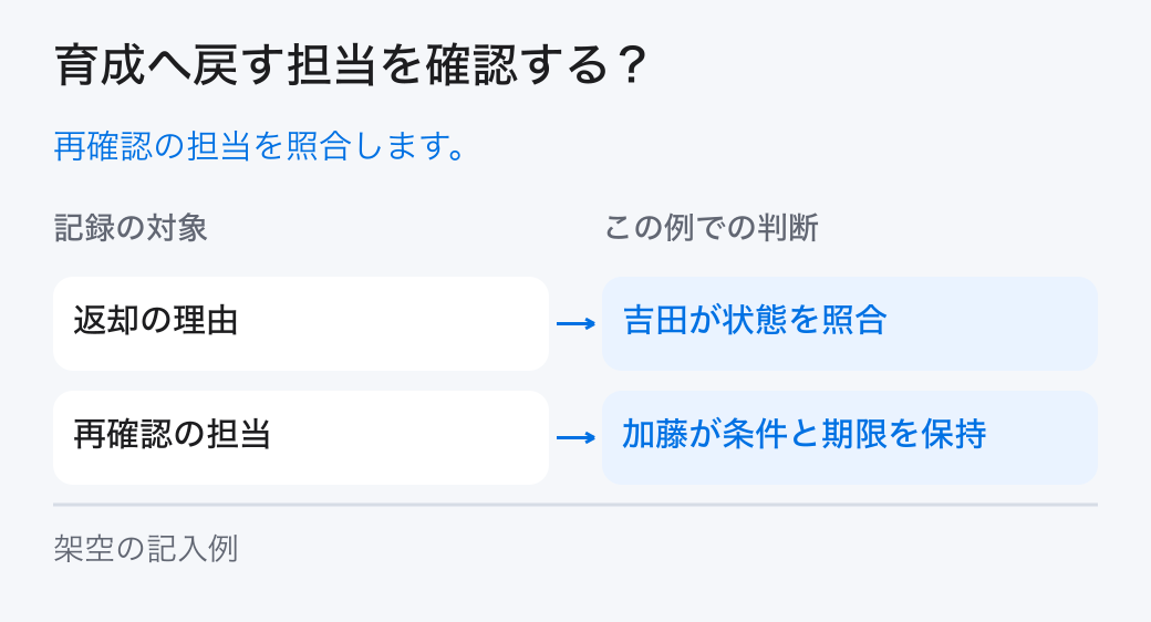 育成へ戻す担当を確認する?。再確認の担当を照合します。