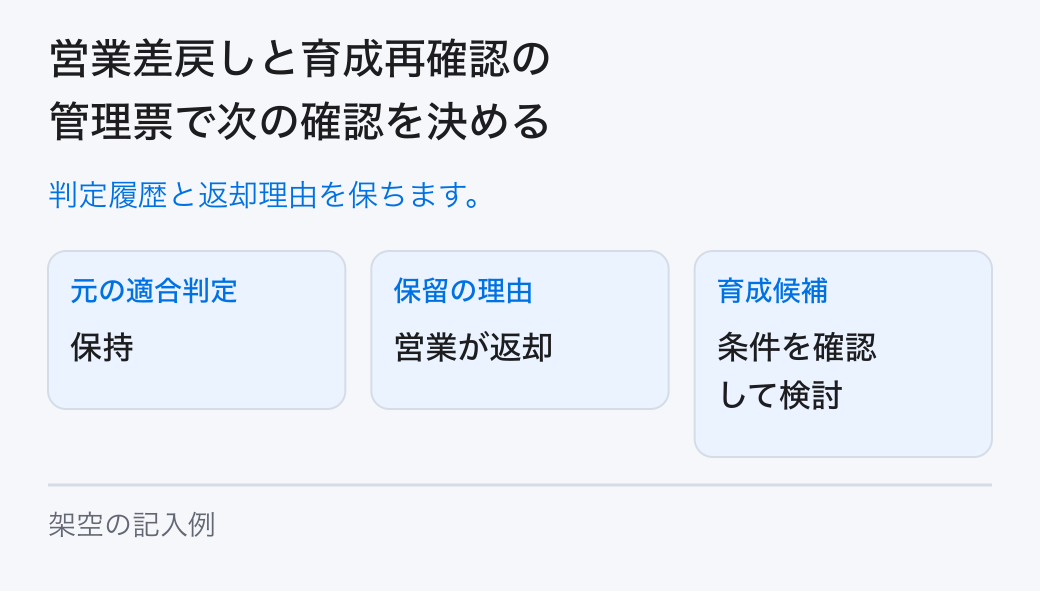 営業差戻しと育成再確認の管理票で次の確認を決める。判定履歴と返却理由を保ちます。