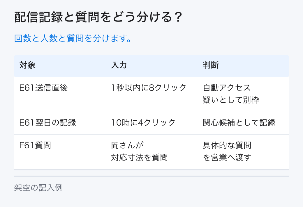 配信記録と質問をどう分ける?。回数と人数と質問を分けます。