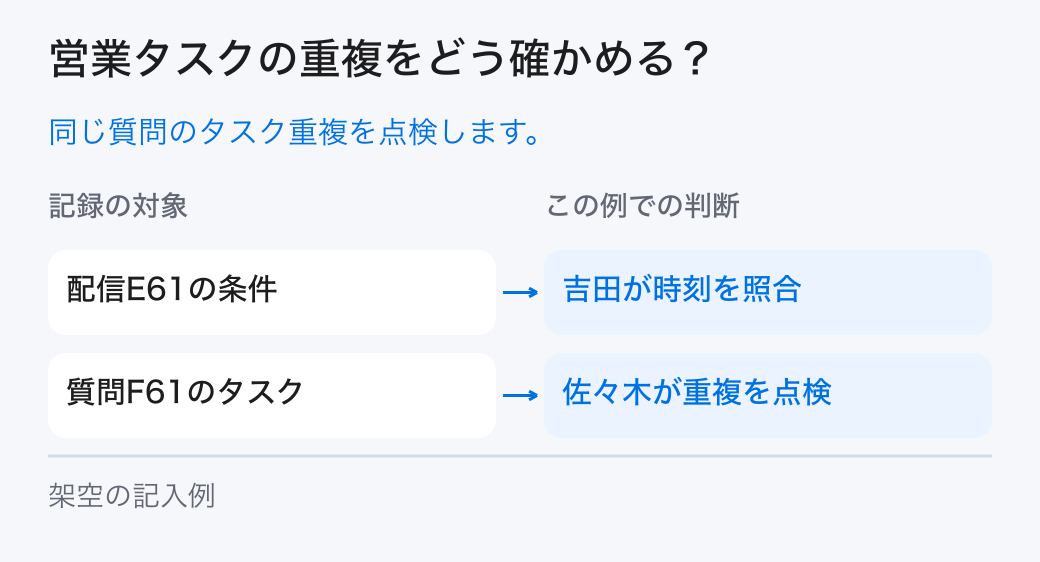 営業タスクの重複をどう確かめる?。同じ質問のタスク重複を点検します。