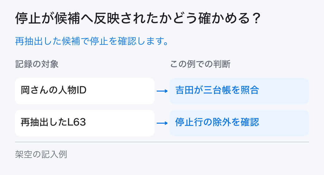 停止が候補へ反映されたかどう確かめる？。再抽出した候補で停止を確認します。