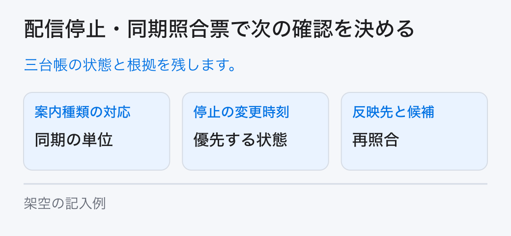 配信停止・同期照合票で次の確認を決める。三台帳の状態と根拠を残します。
