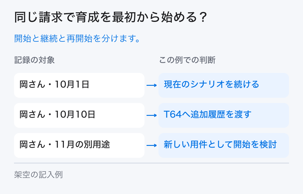 同じ請求で育成を最初から始める？。開始と継続と再開始を分けます。
