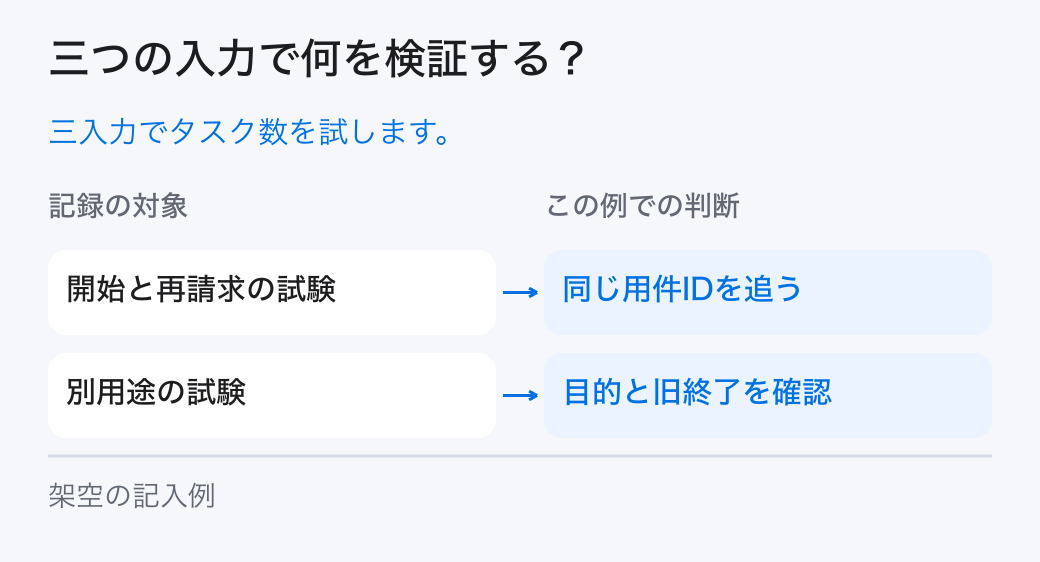 三つの入力で何を検証する？。三入力でタスク数を試します。