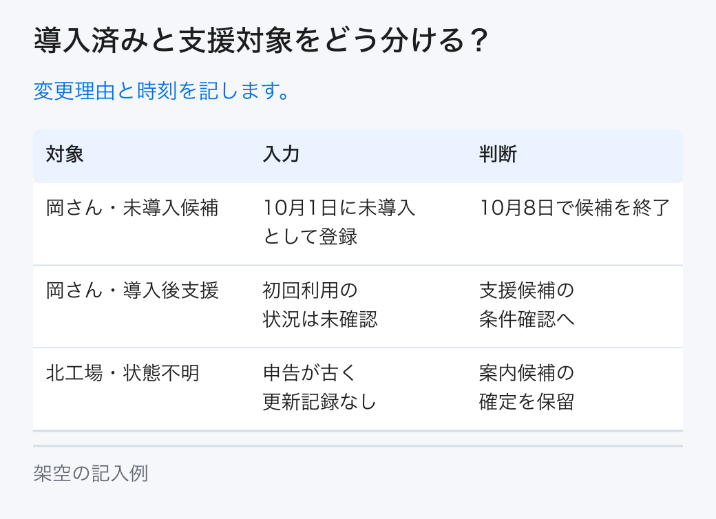 導入済みと支援対象をどう分ける?。変更理由と時刻を記します。