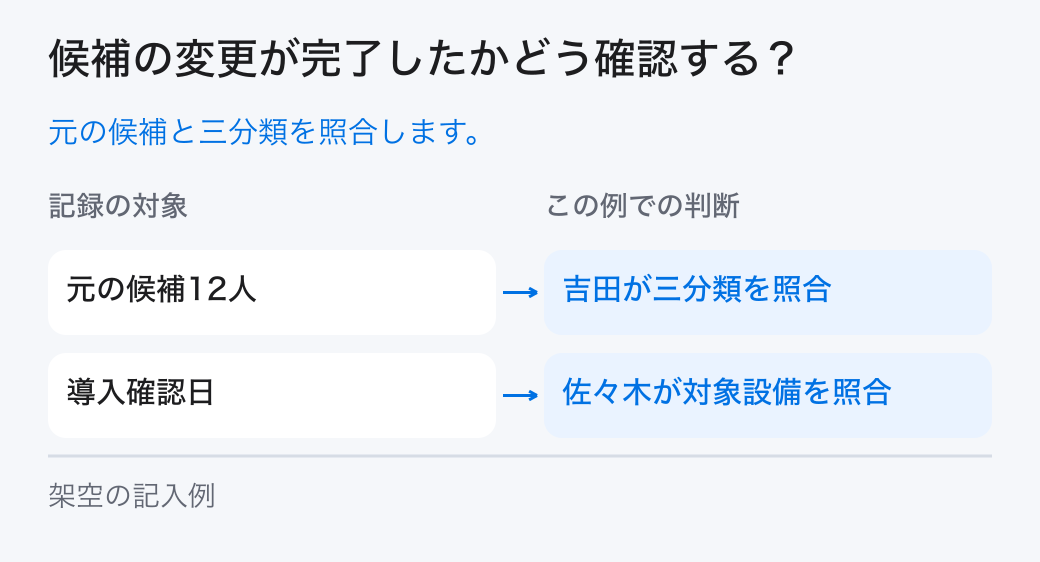 候補の変更が完了したかどう確認する?。元の候補と三分類を照合します。