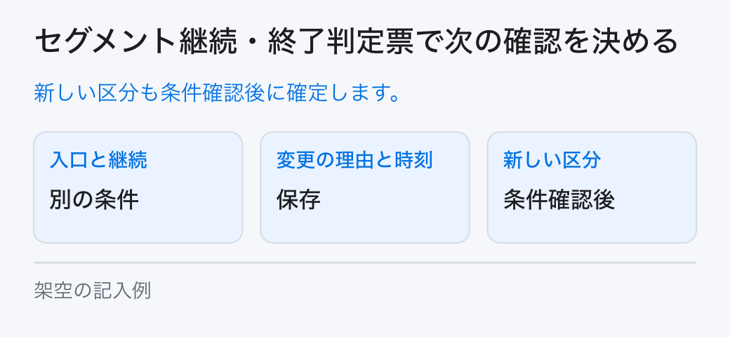 セグメント継続・終了判定票で次の確認を決める。新しい区分も条件確認後に確定します。