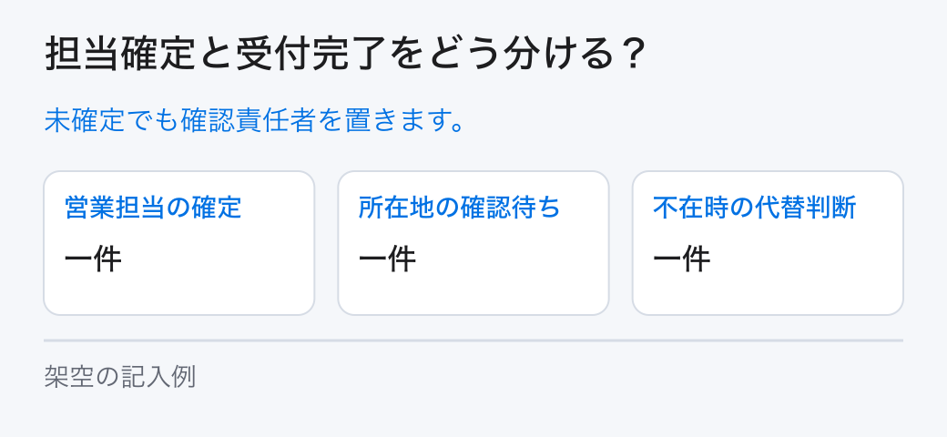担当確定と受付完了をどう分ける?。未確定でも確認責任者を置きます。