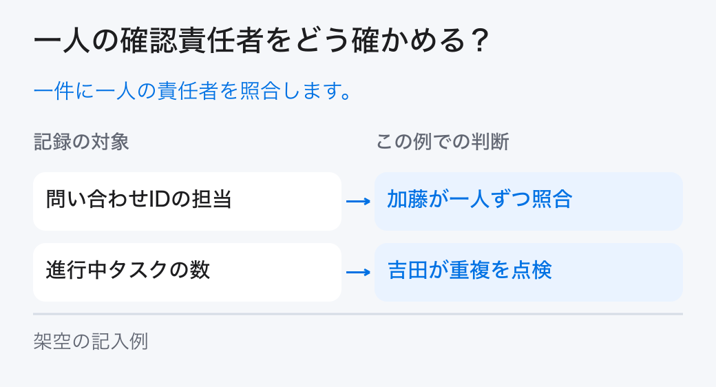 一人の確認責任者をどう確かめる?。一件に一人の責任者を照合します。