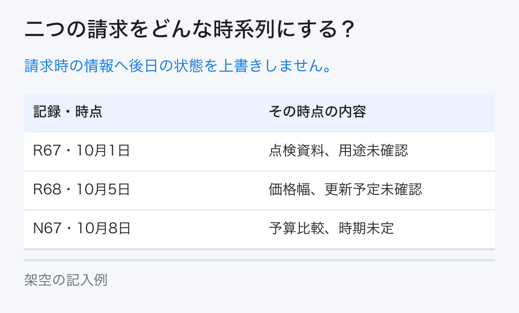 二つの請求をどんな時系列にする？。請求時の情報へ後日の状態を上書きしません。