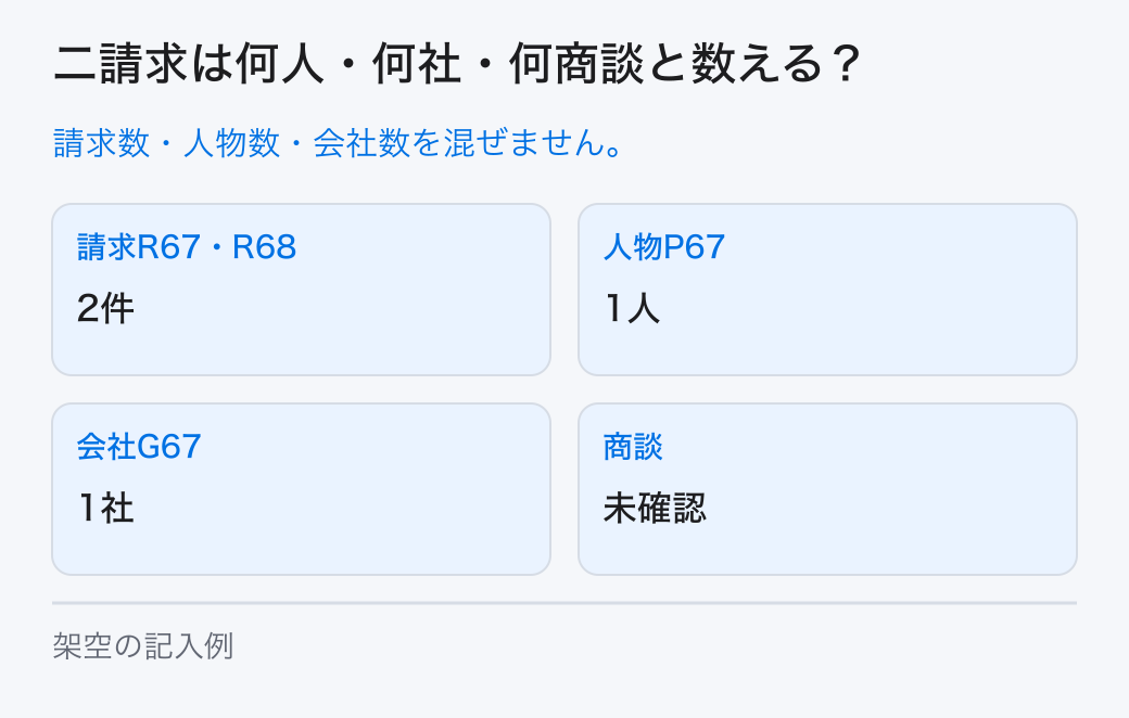 二請求は何人・何社・何商談と数える？。請求数・人物数・会社数を混ぜません。