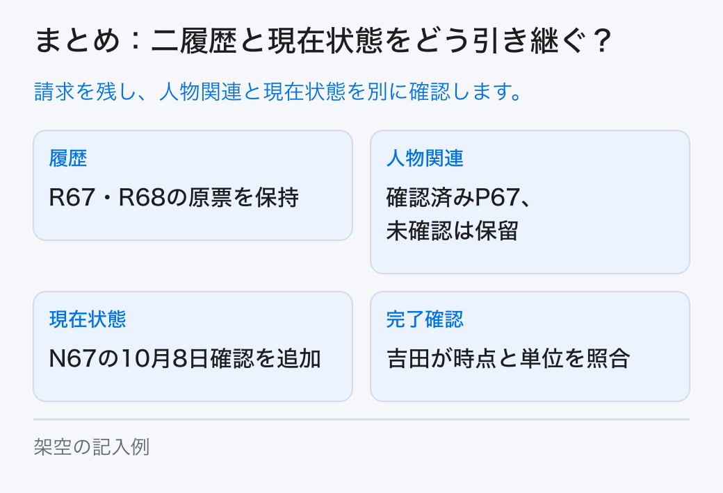 まとめ：二履歴と現在状態をどう引き継ぐ？。請求を残し、人物関連と現在状態を別に確認します。