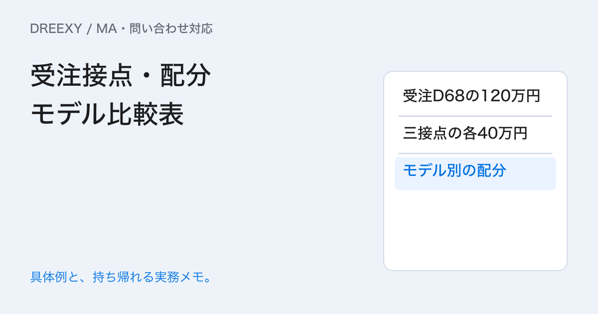受注は最初の施策だけの成果?複数接点の貢献を読む記録表の実務ガイド。受注接点・配分モデル比較表:記入メモ