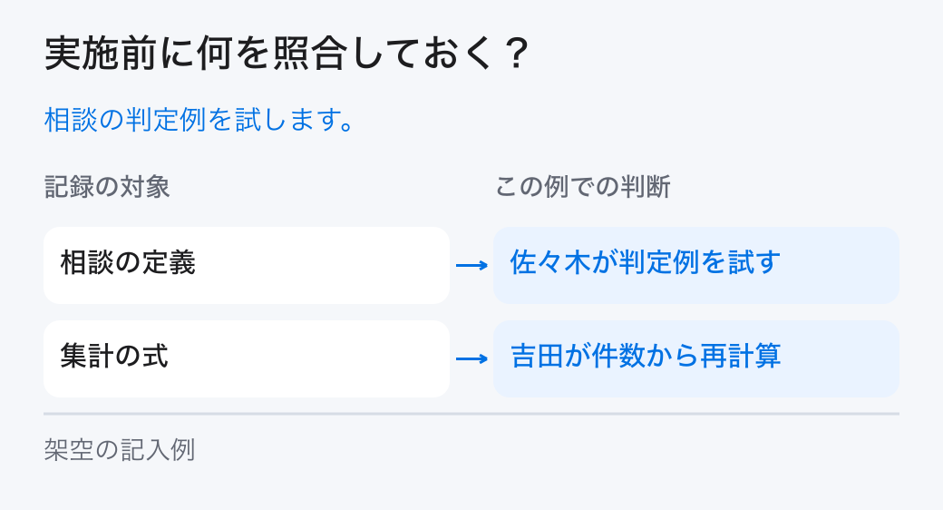 実施前に何を照合しておく？。相談の判定例を試します。