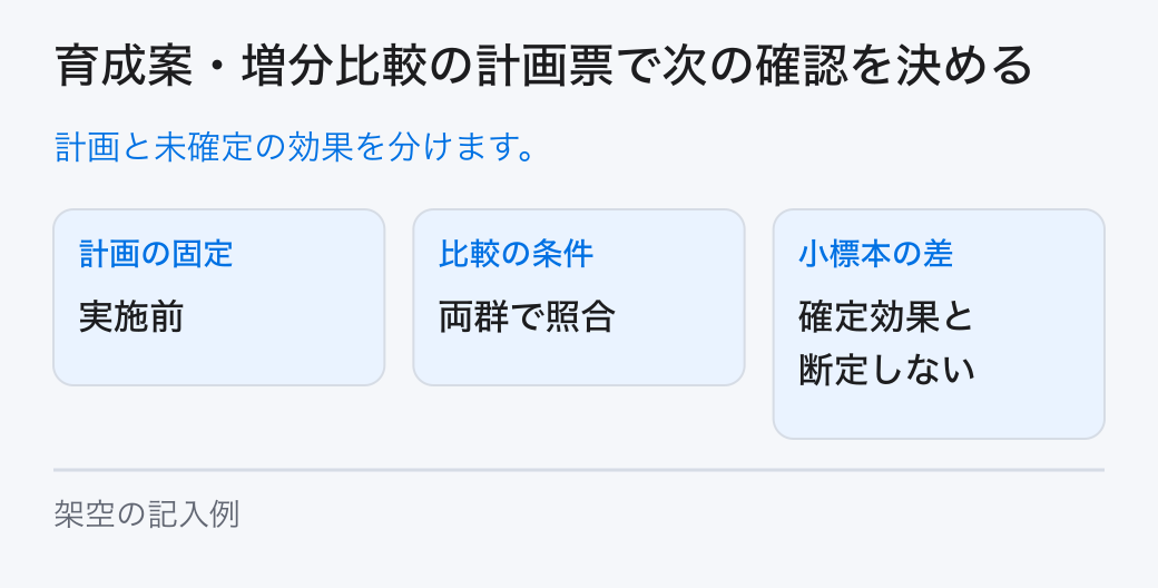育成案・増分比較の計画票で次の確認を決める。計画と未確定の効果を分けます。
