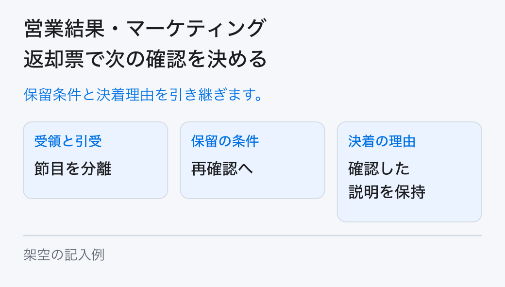 営業結果・マーケティング返却票で次の確認を決める。保留条件と決着理由を引き継ぎます。
