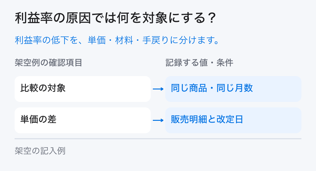 利益率の原因の対象と条件。利益率は利益額÷同じ範囲の売上で計算し、単価・材料・作業・手戻りのどこが変わったかを数量と費用で比べます。