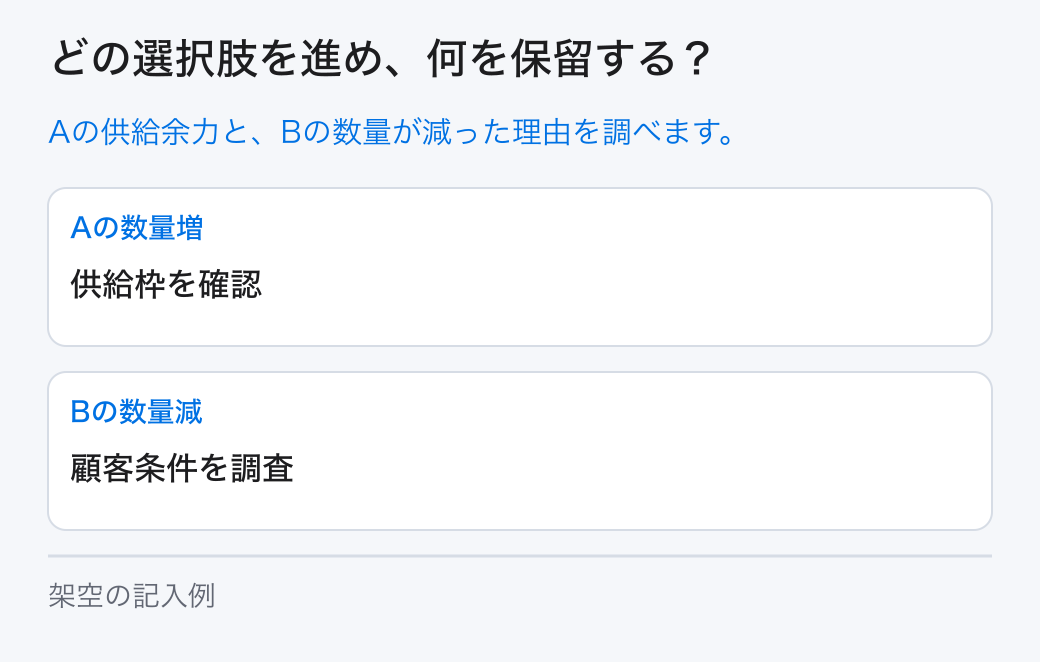 売上成長の分解の選択と保留。選択肢は「Aの数量増：供給枠を確認」と「Bの数量減：顧客条件を調査」です。未確認の条件は担当へ戻します。