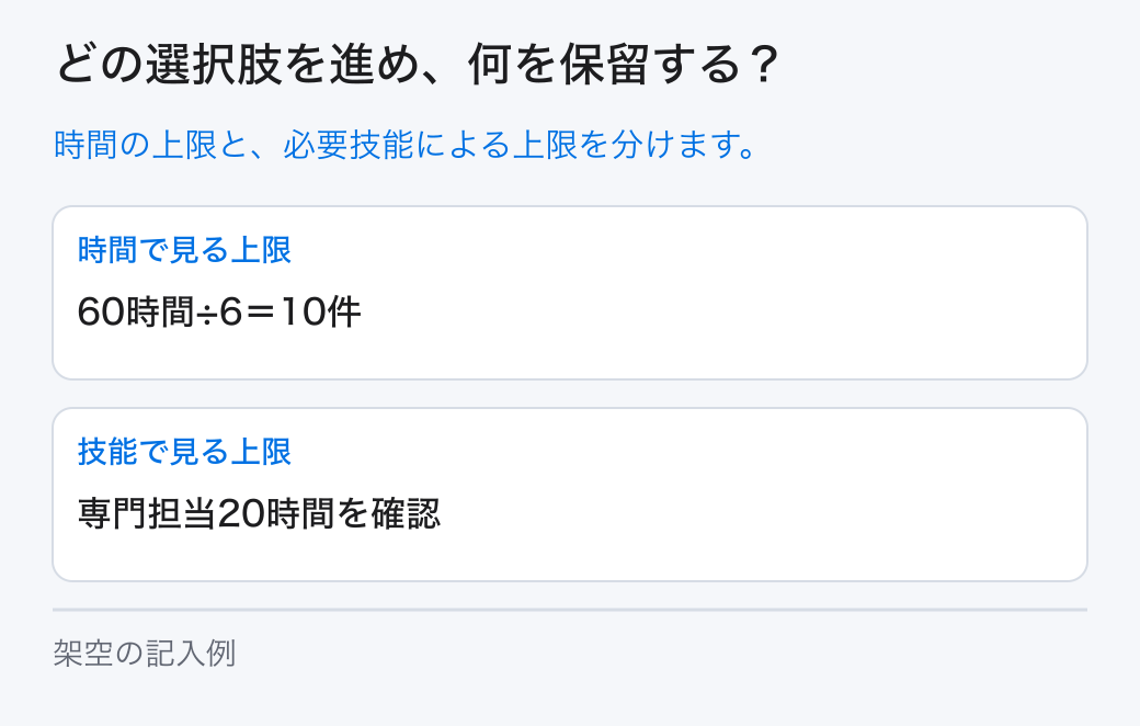 経営資源の棚卸しの選択と保留。選択肢は「時間で見る上限:60時間÷6=10件」と「技能で見る上限:専門担当20時間を確認」です。未確認の条件は担当へ戻します。