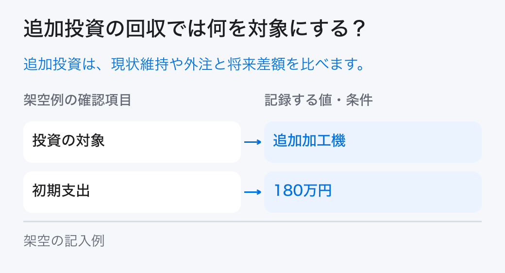 追加投資の回収の対象と条件。追加投資によって変わる将来の現金収支を現状維持と比較し、回収の時期、前提、能力と需要の条件を確認します。