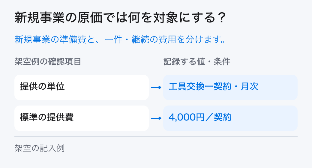 新規事業の原価の対象と条件。提供の単位と範囲を決め、準備時の支出、利用に伴う費用、継続して必要な費用、例外対応を整理して新規事業の原価を作ります。