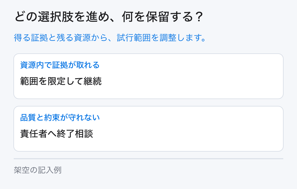 新規事業の撤退条件の選択と保留。選択肢は「資源内で証拠が取れる：範囲を限定して継続」と「品質と約束が守れない：責任者へ終了相談」です。未確認の条件は担当へ戻します。
