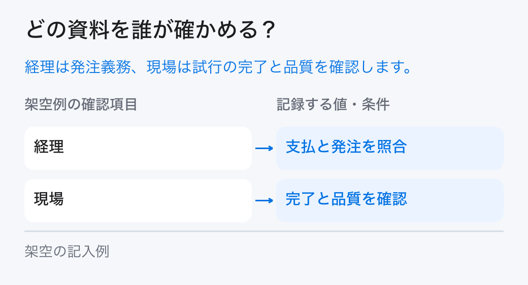段階的な投資を確かめる担当。「経理:支払と発注を照合」と「現場:完了と品質を確認」を分担し、元の記録を確かめます。