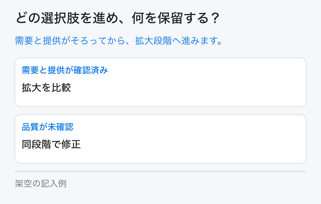 段階的な投資の選択と保留。選択肢は「需要と提供が確認済み:拡大を比較」と「品質が未確認:同段階で修正」です。未確認の条件は担当へ戻します。